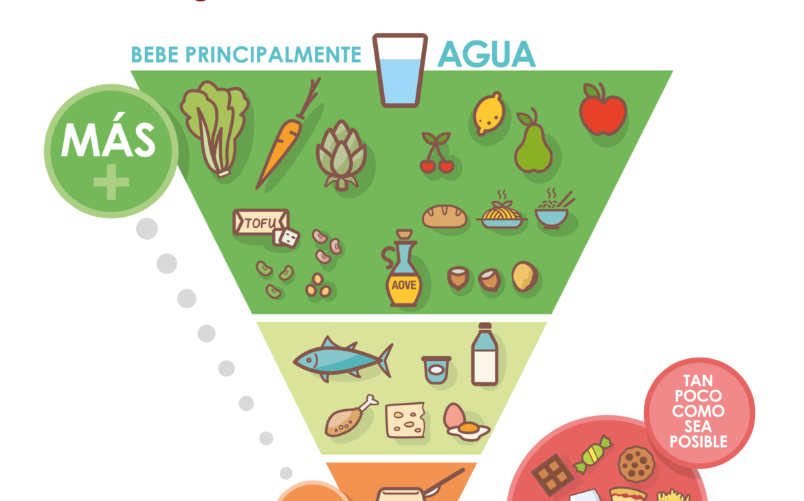 motivos para reducir el consumo de azúcar en los niños